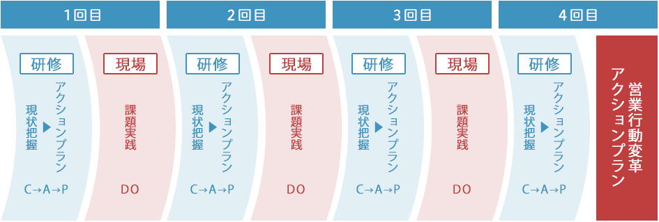 プログラム内容